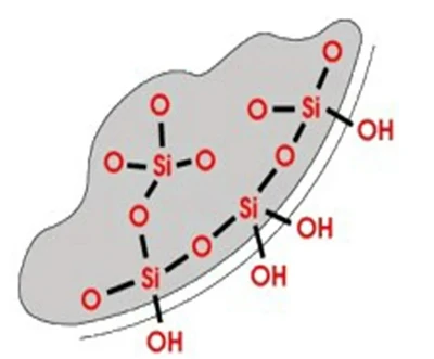 Silikon